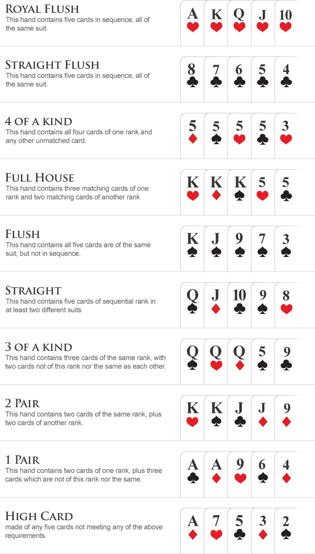CoinPoker Guide to Omaha HoldEm Hand Classifiche